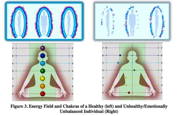 Chakra s in een lichaam in balans en in een lichaam in disbalans