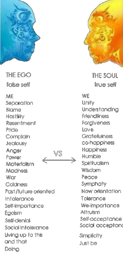 ego versus soul