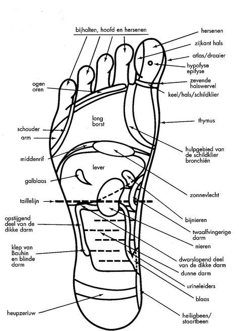 dagelijks onderhoud van je voeten door middel van voetreflexzones
