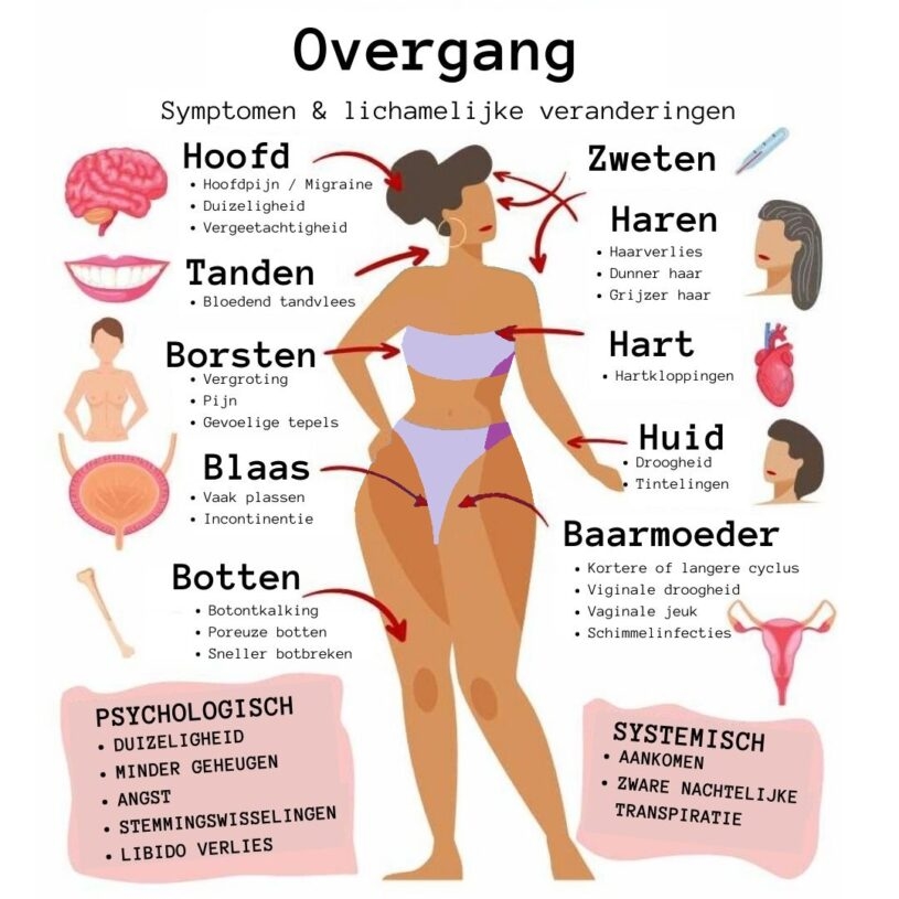 Lichamelijke veranderingen tijdens de overgang