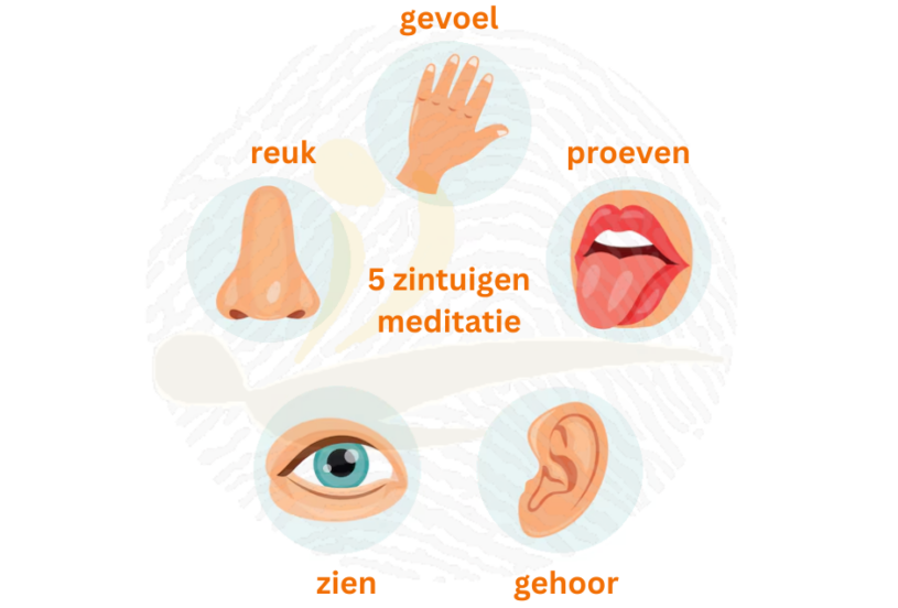 5-4-3-2-1 zintuigen meditatie